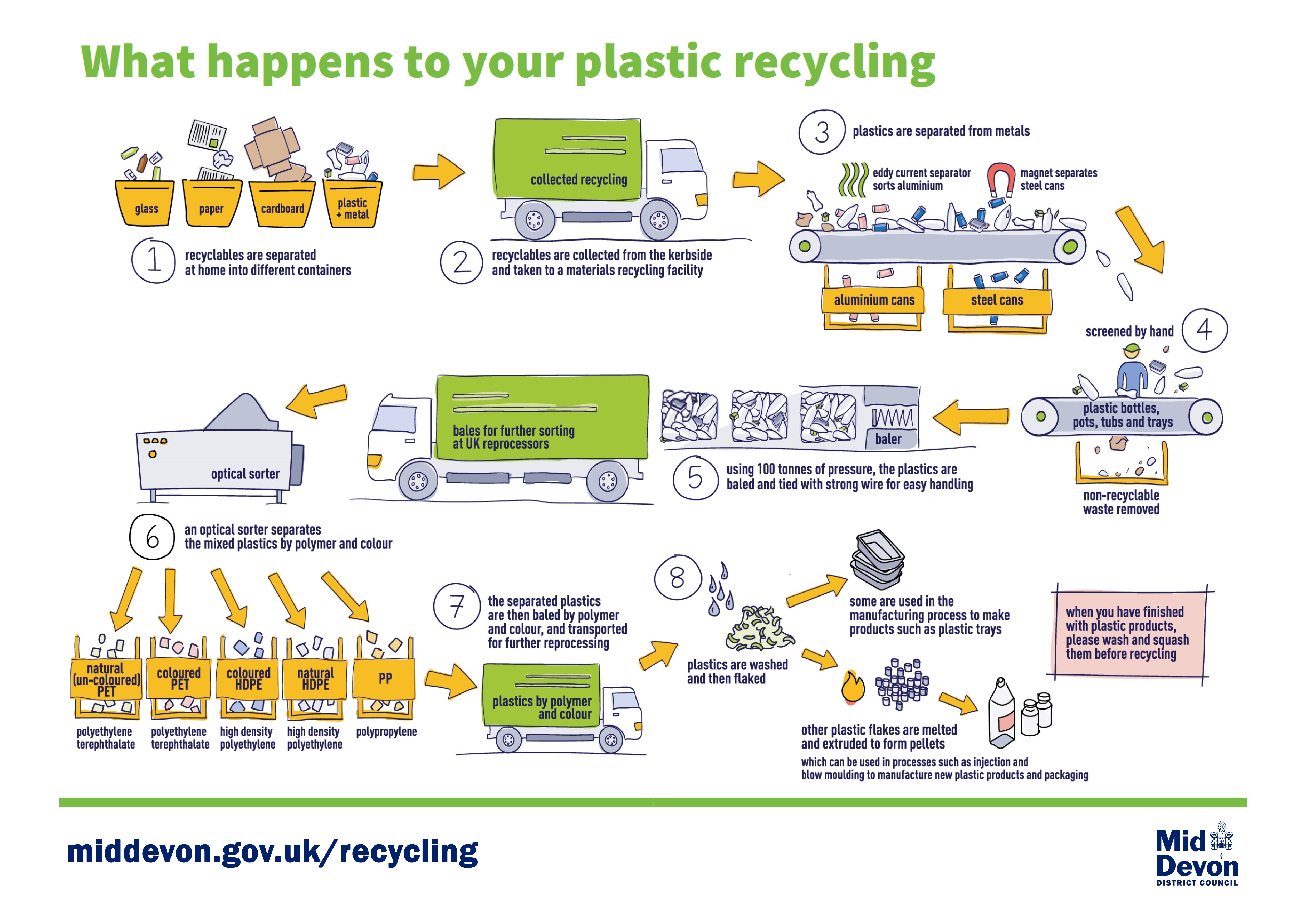 Council responds to coverage concerning plastic waste
