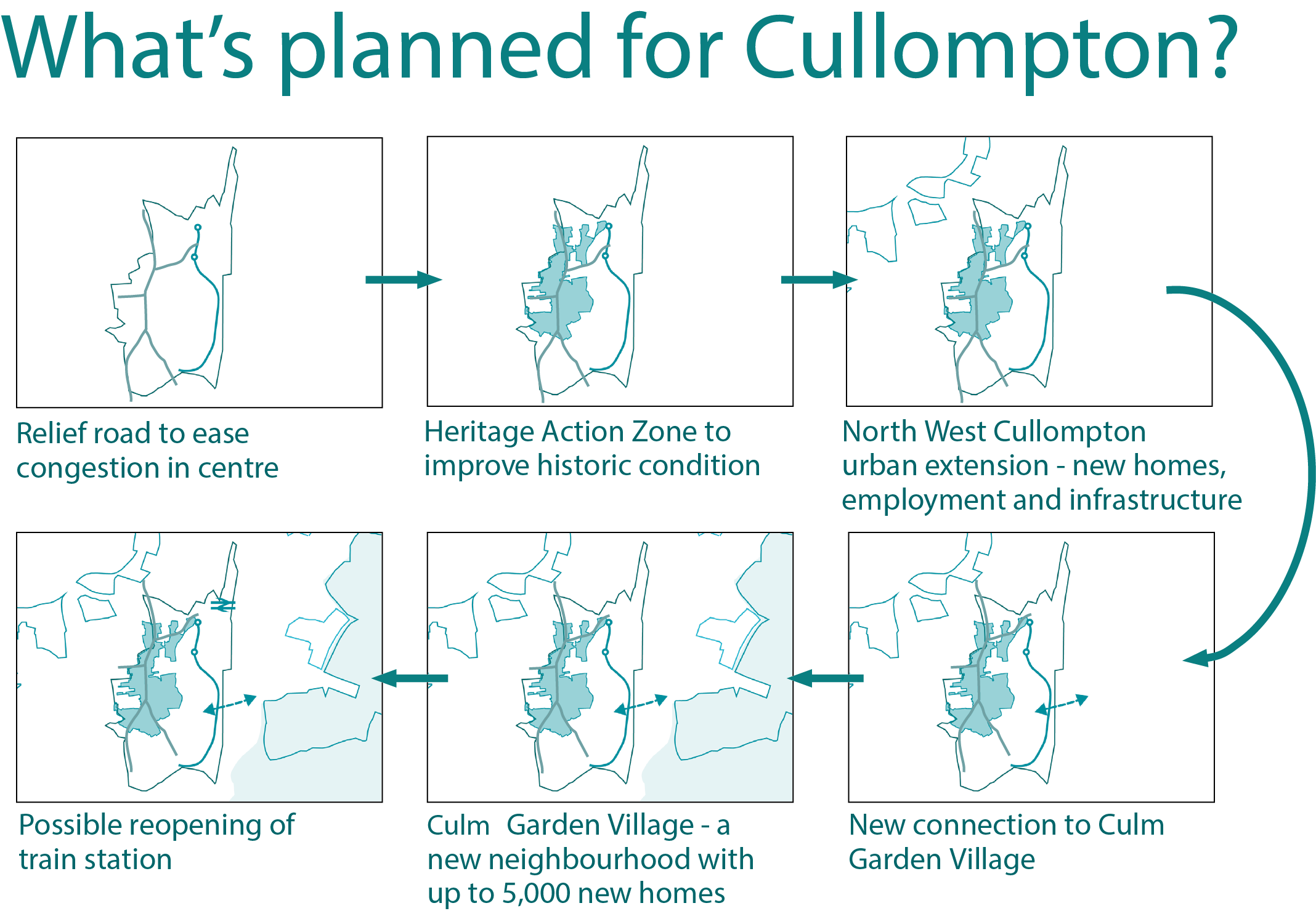 Have your say on the future of Cullompton