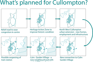 Have your say on the future of Cullompton