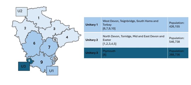 graphic showing population of the proposed 3 unitary councils